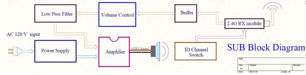 signal flow.JPG