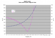 high-BL-current and voltage.PNG