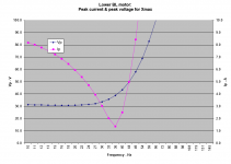 lower-BL-current and voltage.PNG