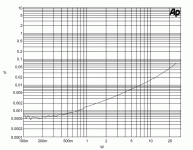 Rising THD vs Power.gif
