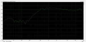 rcf_950_raw response (on custom 60x40 horn, no EQ, no HPF).jpg