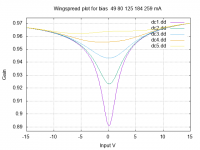 wingspread_plot_result.png