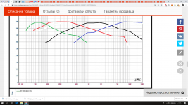 FULL SYSTEM ACOUSTIC RESPONSE TO ELECTRICAL FIRST ORDER (ZOBELS NOT MODELLED).png