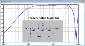 Orto-Phase.jpg