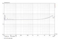 PP1 KT77JJ 25W 4R5 bias55mA UL.png PP1 KT77JJ 25W 4R5 bias55mA UL.png