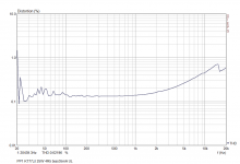 PP1 KT77JJ 25W 4R5 bias35mA UL.png PP1 KT77JJ 25W 4R5 bias35mA UL.png