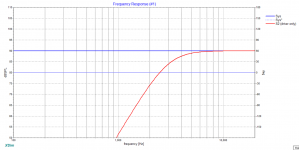 LR4 3kHz target function.png