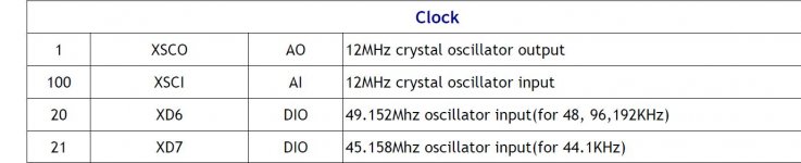 CM6631A_clock pins.JPG