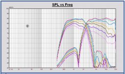 20190101 MonkeyB SPL inside midrange tweeter with xo 0 15 30 45 60 75 90 deg .JPG