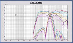 20190101 MonkeyB SPL outside midrange tweeter with xo 0 15 30 45 60 75 90 deg.JPG