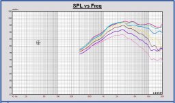 20190101 MonkeyB SPL inside tweeter no xo 0 15 30 45 60 75 90 deg.JPG
