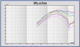 20190101 MonkeyB SPL outside tweeter no xo 0 15 30 45 60 75 90 deg.JPG