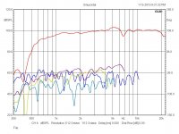 2nd-5th Distortion.jpg