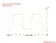 CTC-310SquareWave_P100CMK4.jpg