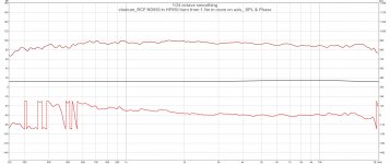 chebum_RCF ND950 in HF950 horn from 1.5m in room on axis_ SPL & Phase.jpg