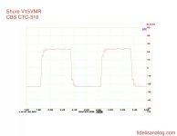 CTC-310SquareWave_V15VMR.jpg