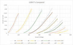 12BH7s Compared.png