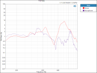 THD%20Ratio%20microfoon%2098%20dB%20near%20field.png