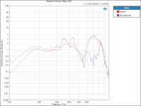 2nd%20HD%20Ratio%20microfoon%2098%20dB%20near%20field.png