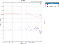 RMS%20Level%20microfoon%2098dB.png