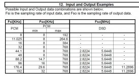 AK4137 PCM  to DSD.JPG