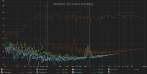 Belle bass bin AMT1 at 1m, 84dB.jpg