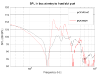 SPL_port_entry_open_closed.png