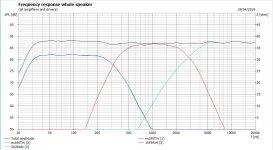 ES180TiAx2 10F8424 26CDC Freq low xover.JPG