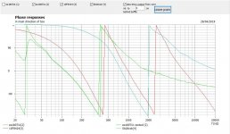ES180TiAx2 10F8424 26CDC Phase low xover.JPG
