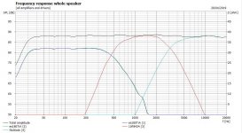 ES180TiAx2 10F8424 26CDC Freq Hi xover.JPG