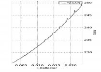TTC004B_Gain.jpg