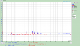 RTX6001_New shielded transformer_Inputs shorted_128k FFT average 10_Ser no 191 safety test model.png