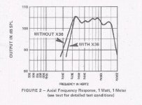 EV T35 frequency response.jpg