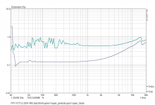 PP1 KT77JJ 25W 4R5 bias35mA super pen trio.png PP1 KT77JJ 25W 4R5 bias35mA super pen trio.png
