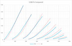 12BH7A Compared.png