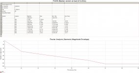 FAOWB Fourier Analysis at 8 ohms.jpg