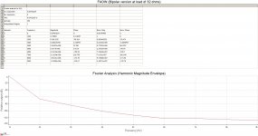 FAOWB Fourier Analysis at 32 ohms.jpg
