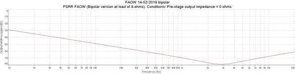 FAOWB PSRR at 8 ohms.jpg