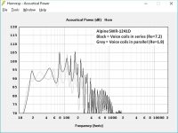 Hornresp SWR-1241D para vs series.jpg