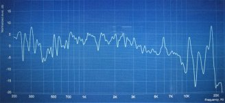 1m from speaker, 20 degrees 0f axis.jpg