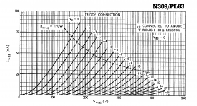 PL83, N309 Marconi_Triodes.png