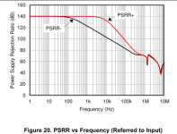 opa1622psrr.png