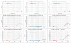 6 THD-H2-H3 vs level.png