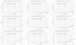 6 THD-H2-H3 vs level.png