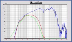 MonkeyB SPL woofer farfield - nearfield with and without xo filter.JPG
