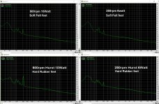 250-500rpm-feet.jpg