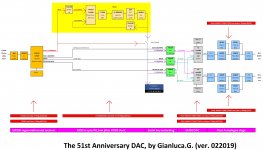 DAC.jpg