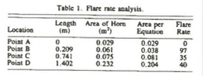 Jubilee Flare Rate Table.jpg