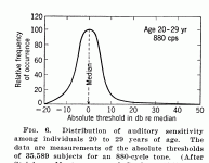 Licklider1951_880Hz_Threshold.gif