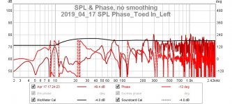 2019_04_17 SPL Phase_Toed In_Left.jpg